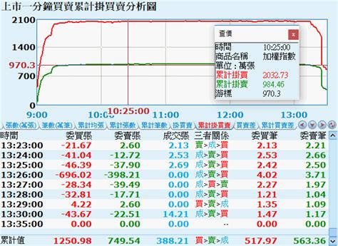 江波分析|江波力道分析判別方法